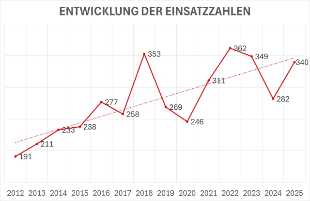 JHV FF Stadt Flörsheim 2026