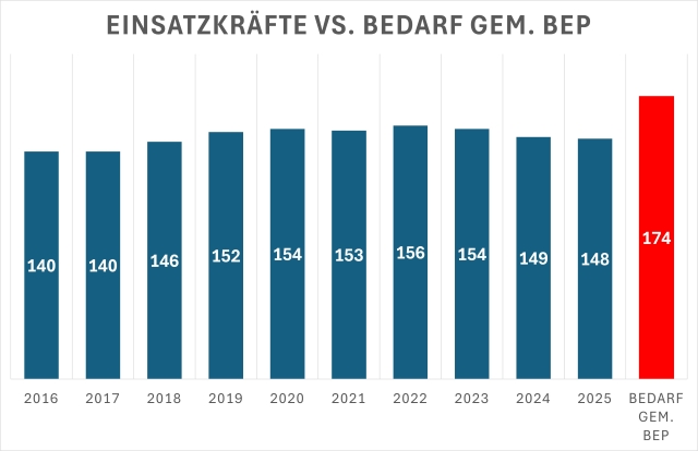 JHV FF Stadt Flörsheim 2026